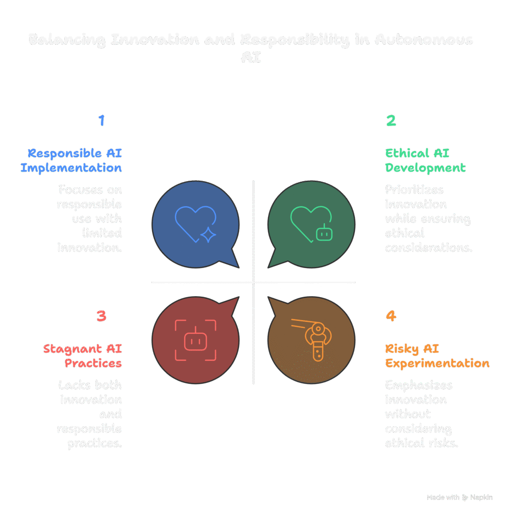 Autonomous AI Agents